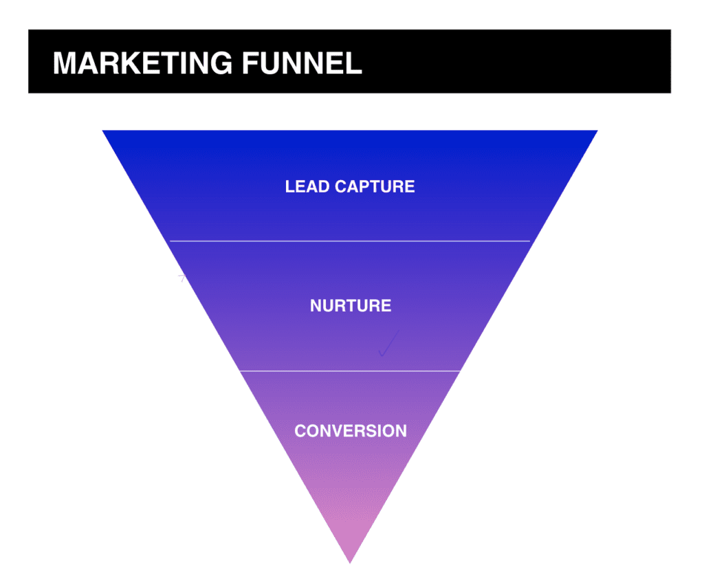 sales funnel digital marketing graphic