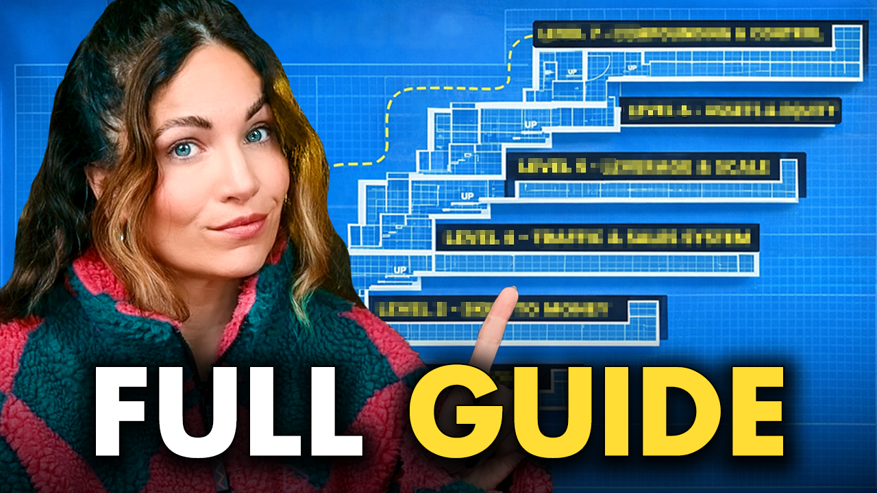 how to become a copywriter full guide graphic