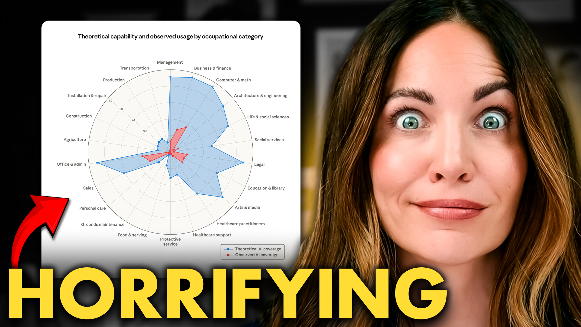 can ai replace writers blog cover image with woman and ai graph